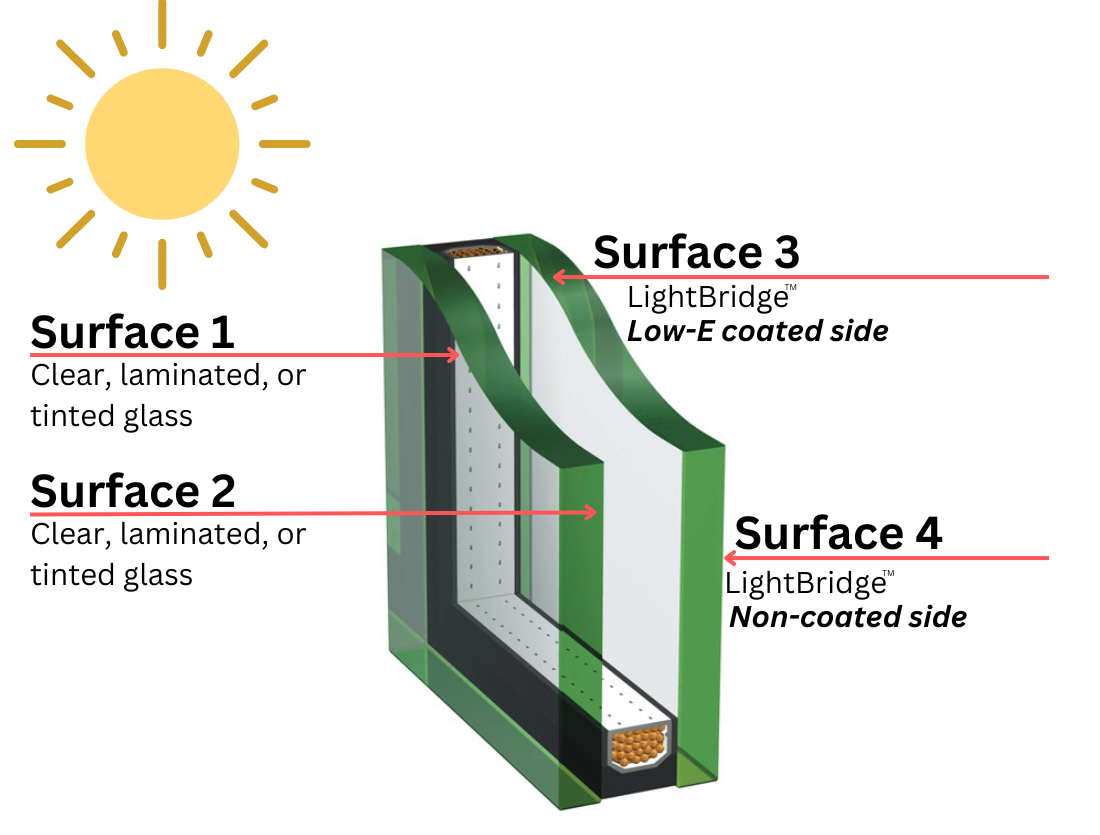 Insulated Glass, Low e coated double glass unit